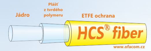 HCS optické mnohovidové vlákno 