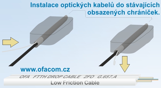 Optický kabel Low Friction pro instalace do optických chrániček