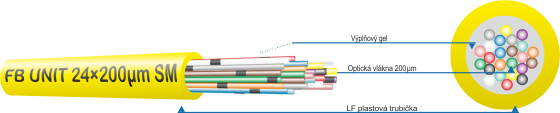 Svazek vláken Feather Blow 200Micro s 24 200µm vlákny dle ITU-T G.657.A1.