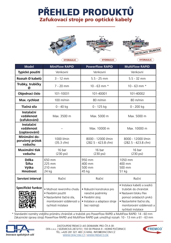 Přehled zafukovaček optických kabelů 2021 - hydraulické zafukovací stroje.