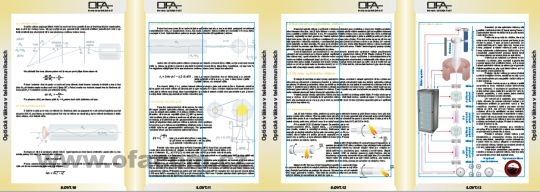 Příručka pro projektování optických NGA sítí, 4. část, 8. kapitola: Optická vlákna v telekomunikacích.