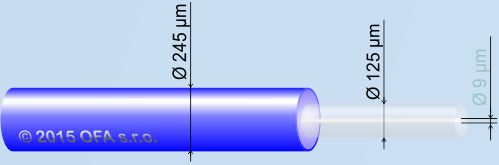 Jednovidové optické vlákno 250 µm