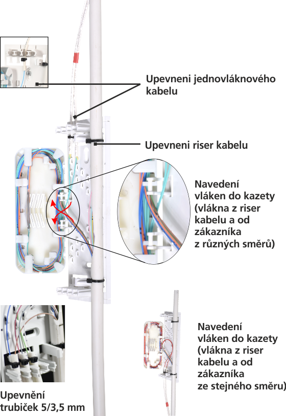 LI-BOX2™ - krátky návod - zavedenie káblov a vlákien.