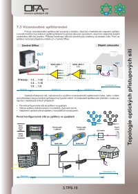 Topologie optických přístupových sítí.