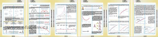 Chromatická disperzia optických vlákien - 4. časť príručky NGA.